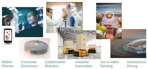 智能技術(shù)領(lǐng)域內(nèi)的技術(shù)開(kāi)發(fā) 趨勢(shì)、挑戰(zhàn)與未來(lái)展望